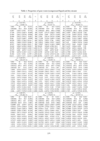 steam table free pdf